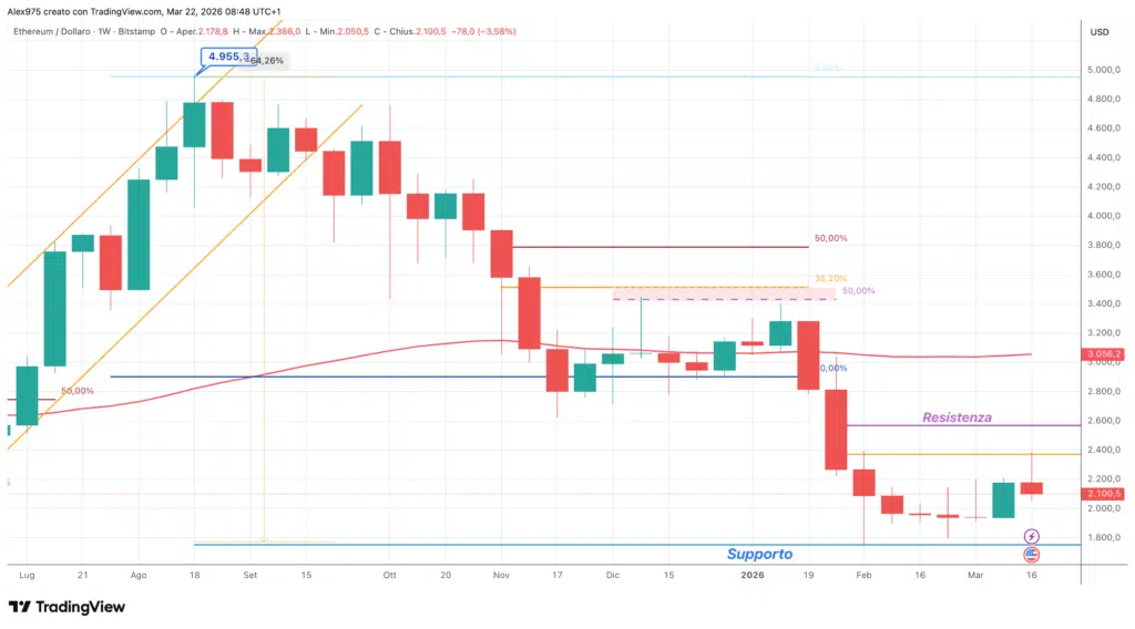 Ethereum (ETH) - weekly 22 marzo 2026