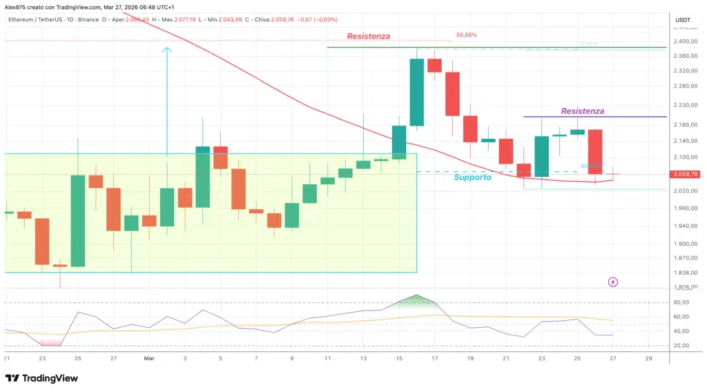 Ethereum (ETH) - daily 27 marzo 2026