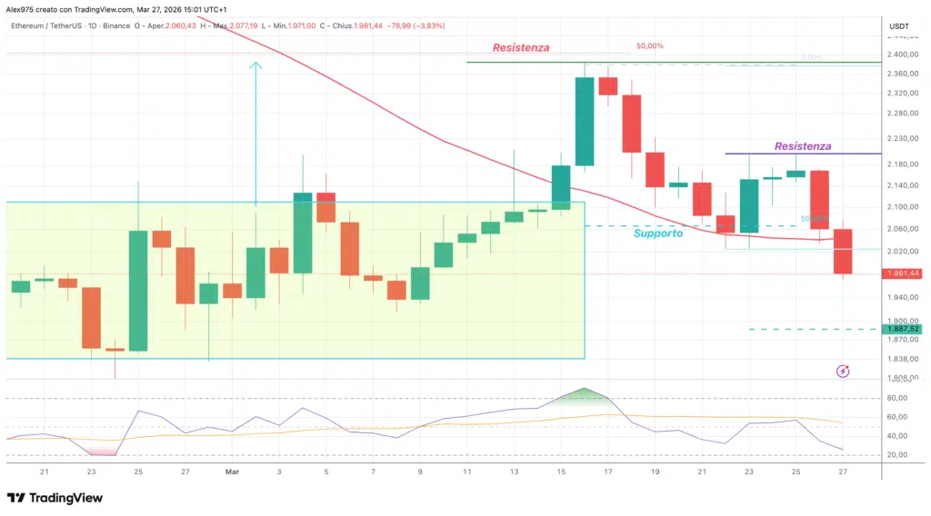 Ethereum (ETH) - daily 27 marzo 2026