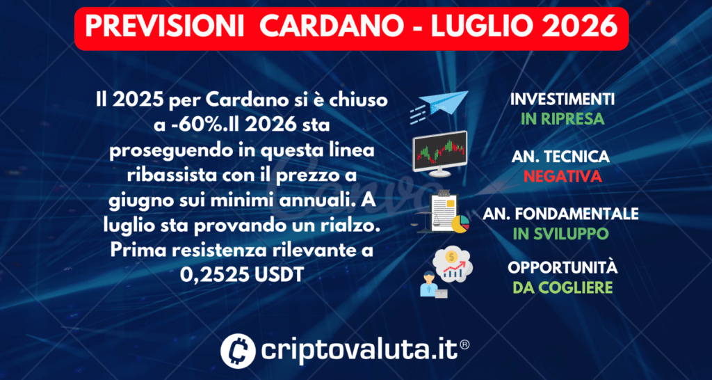 PREVISIONI CARDANO SINTESI LUGLIO 2026