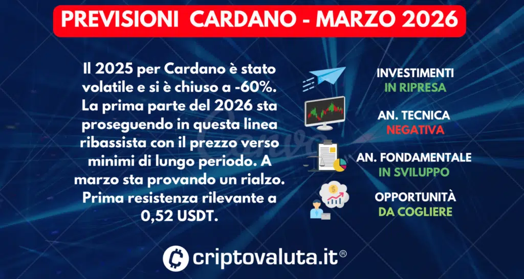 PREVISIONI CARDANO SINTESI MARZO 2026