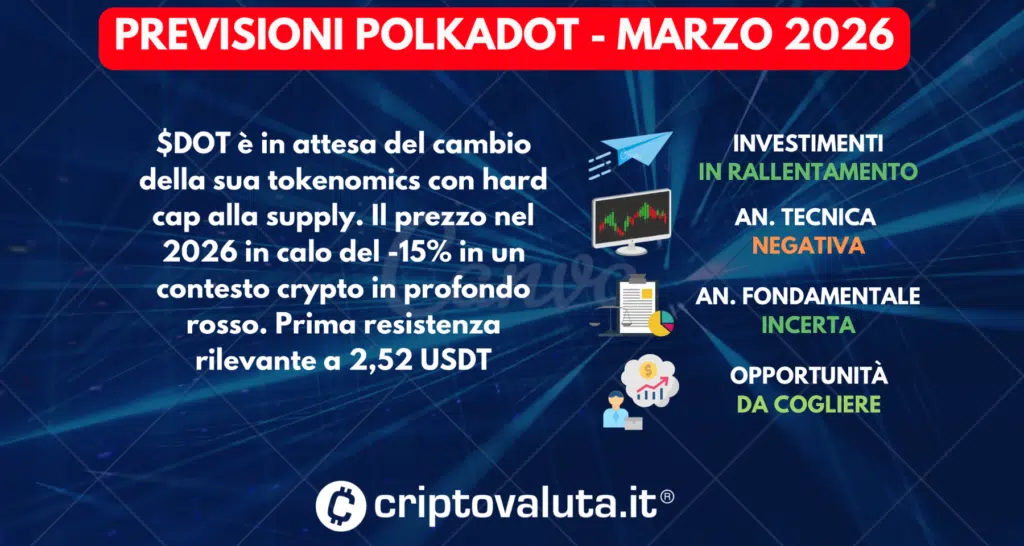 PREVISIONI POLKADOT SINTESI MARZO 2026