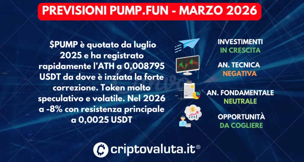 SCHEDA PREVISIONI PUMP.FUN - MARZO 2026