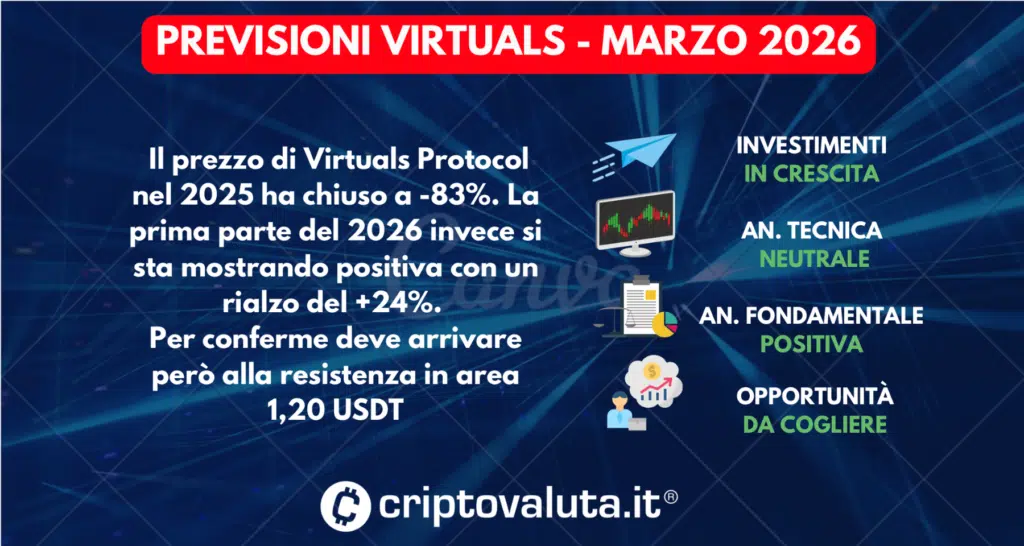 SCHEDA PREVISIONI VIRTUALS PROTOCOL - MARZO 2026