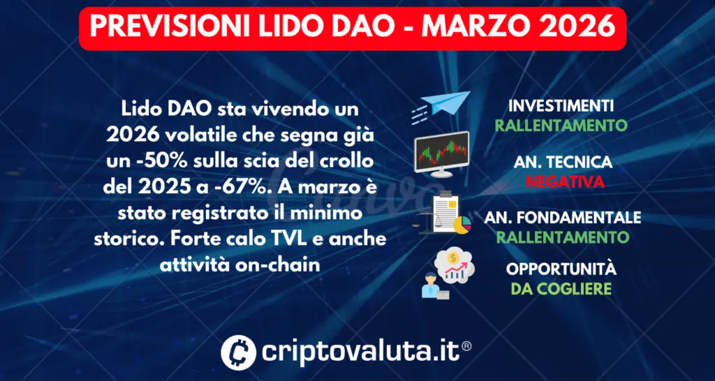 PREVISIONI LIDO DAO SINTESI MARZO 2026