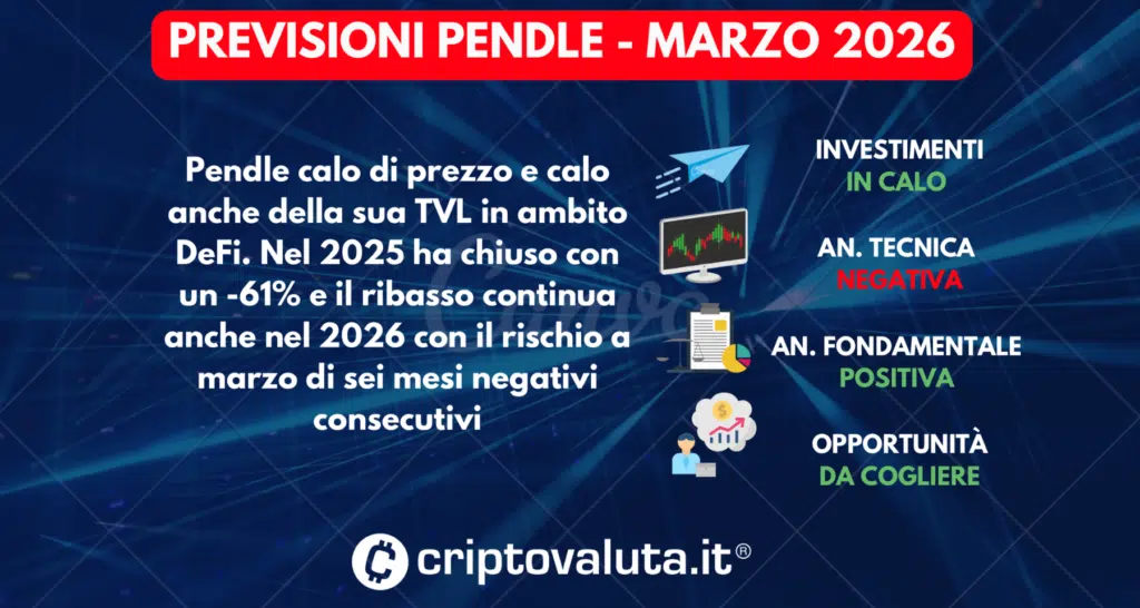 PREVISIONI PENDLE SINTESI MARZO 2026