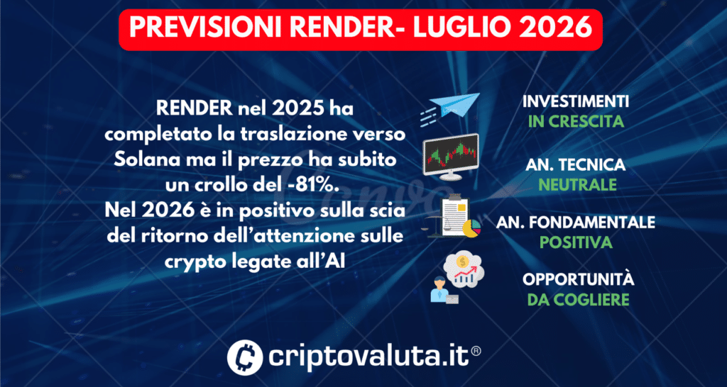 PREVISIONI RENDER LUGLIO 2026