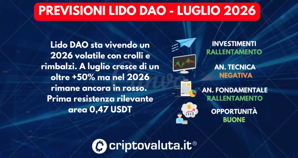 PREVISIONI SINTESI LIDO DAO LUGLIO 2026