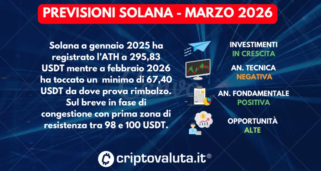 PREVISIONI SOLANA GENNAIO 2026