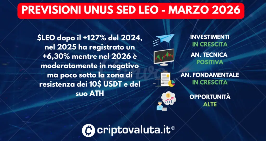 PREVISIONI UNUS SED LEO SINTESI 26 MARZO 2026