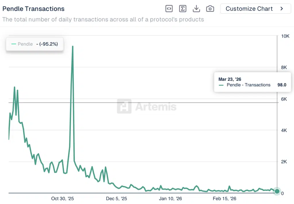 Pandle Transaction