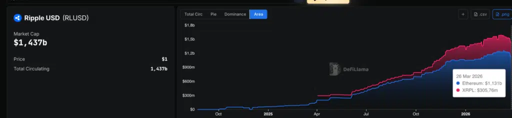 RLUSD andamento multi-chain