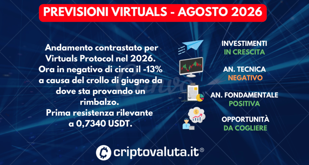 SCHEDA PREVISIONI VIRTUALS PROTOCOL - AGOSTO 2026