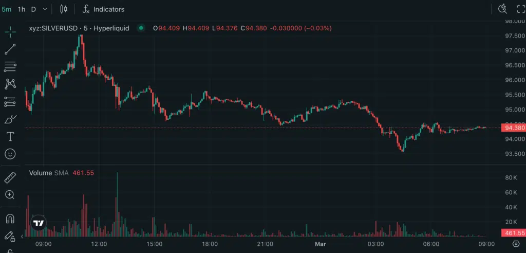 Hyperliquid analisi argento