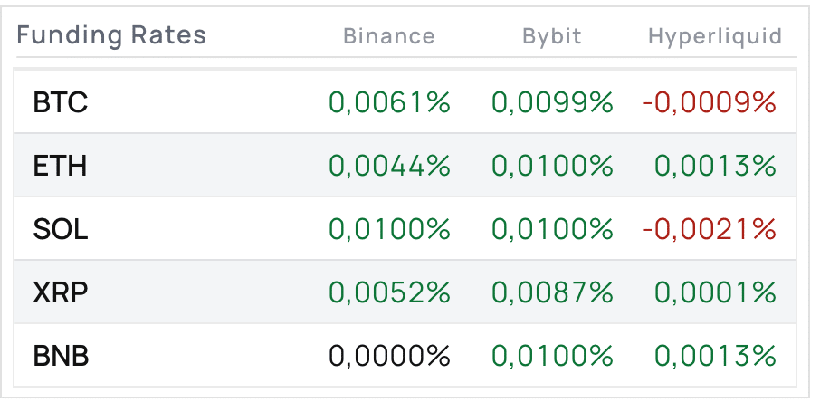 Funding rate Bitcoin e crypto