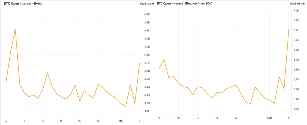 Open interest analisi