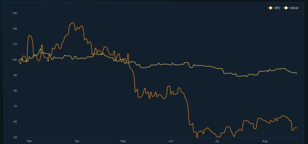bitcoin vs oro russia