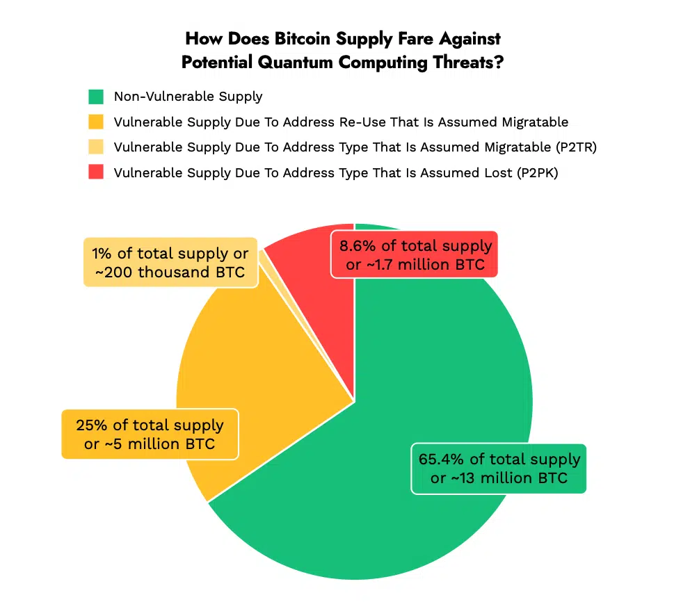 Grafico Ark Unchained