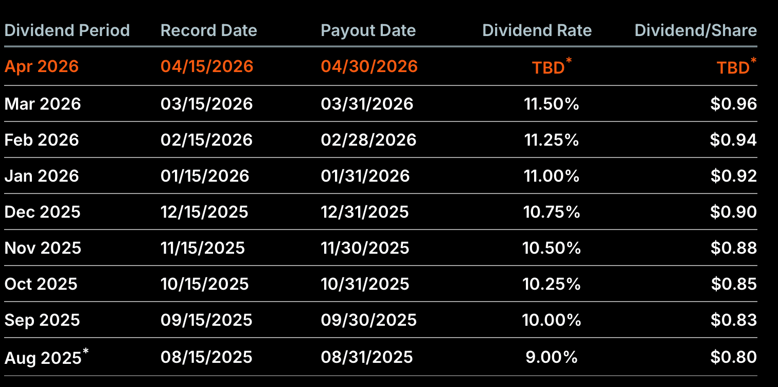 Cover image for Michael Saylor prepara il botto: maxi acquisto di Bitcoin annunciato a breve