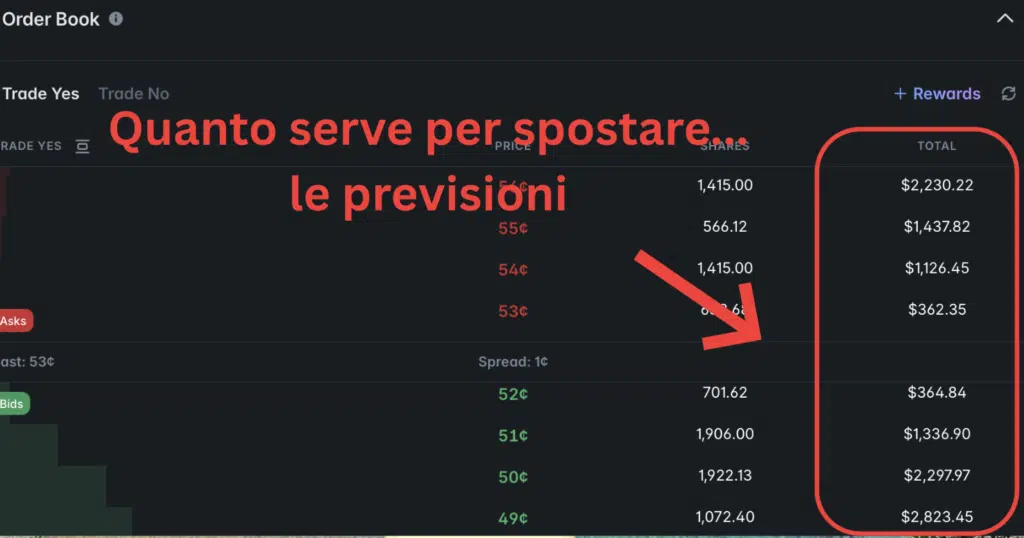 Quanto serve