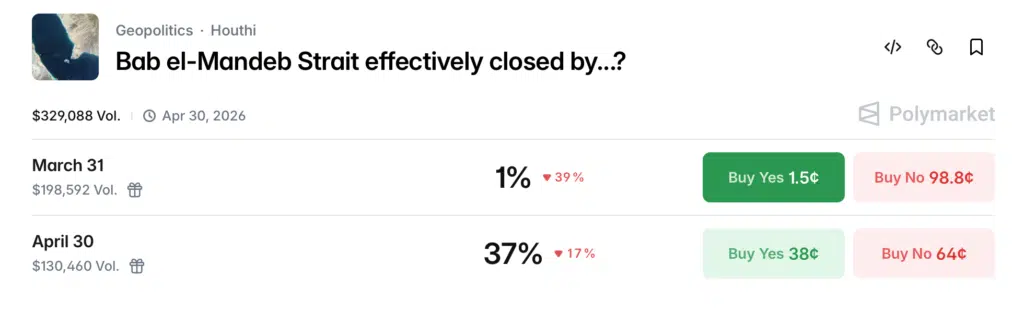 bab el-mandeb analisi