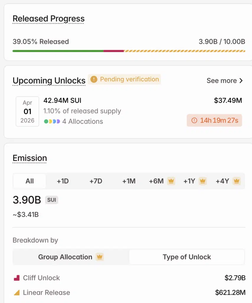 Sui (SUI) unlock