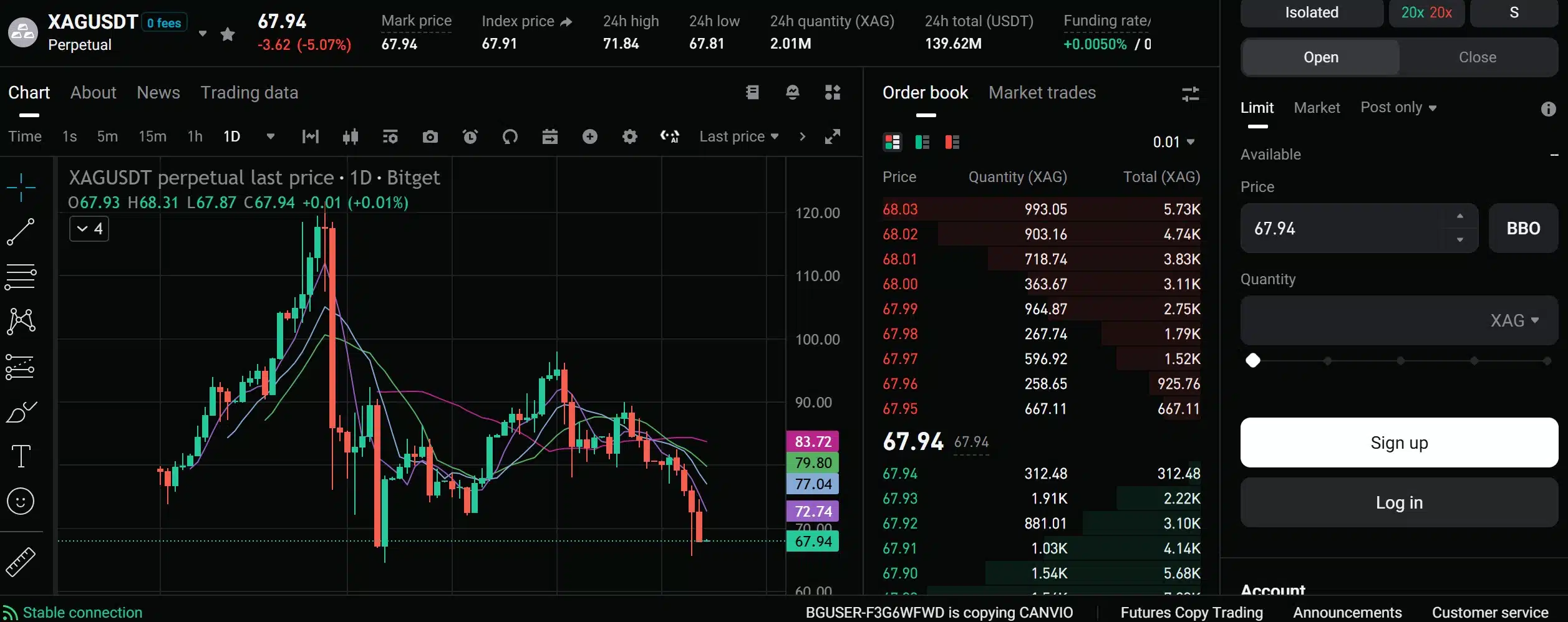 Migliori piattaforme futures sull'argento - Bitget