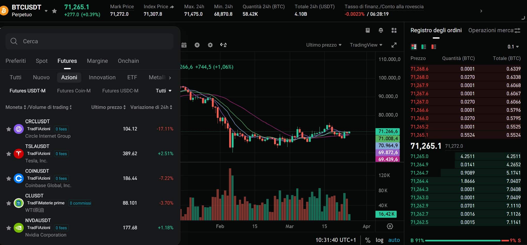 Bitget tra le migliori piattaforme TradFi per trading petrolio