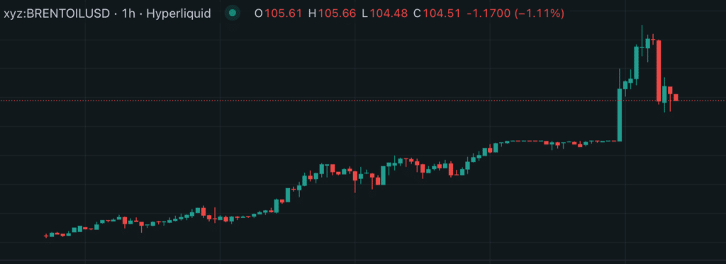 futures calmo