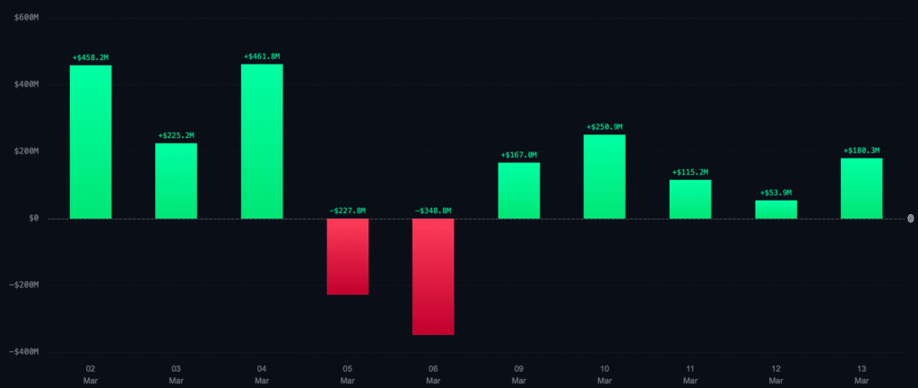 ETF ANALISI