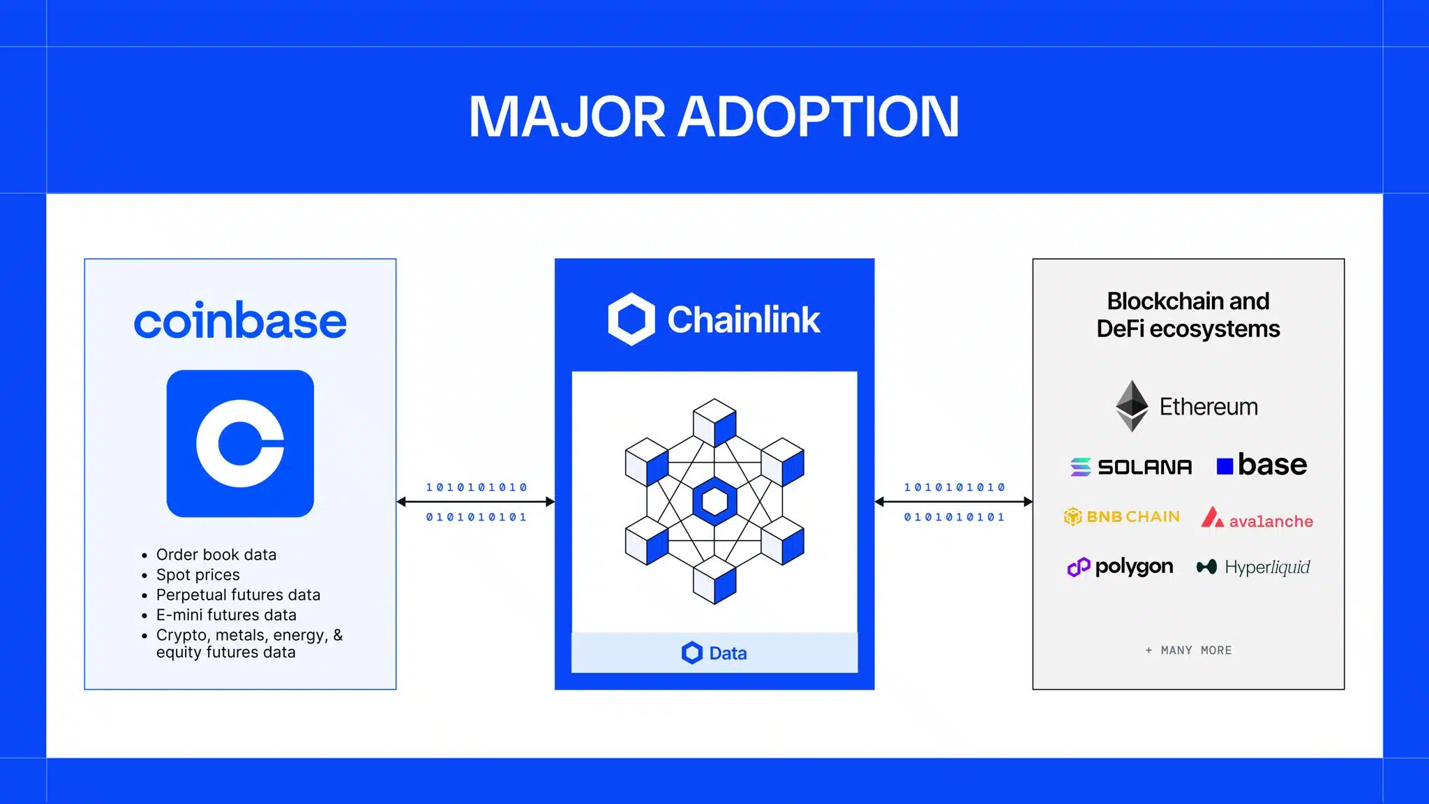 Partnership Coinbase e Chainlink