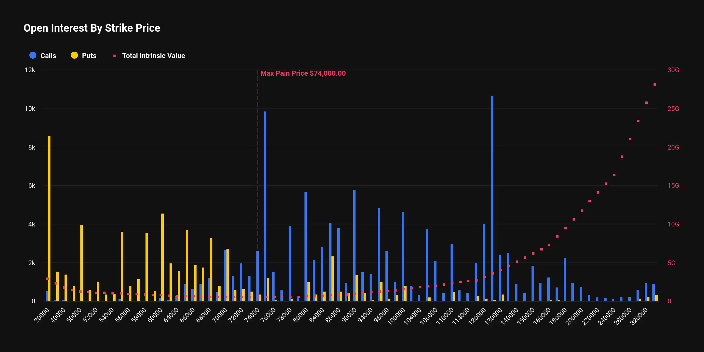 distribuzione open interest opzioni bitcoin