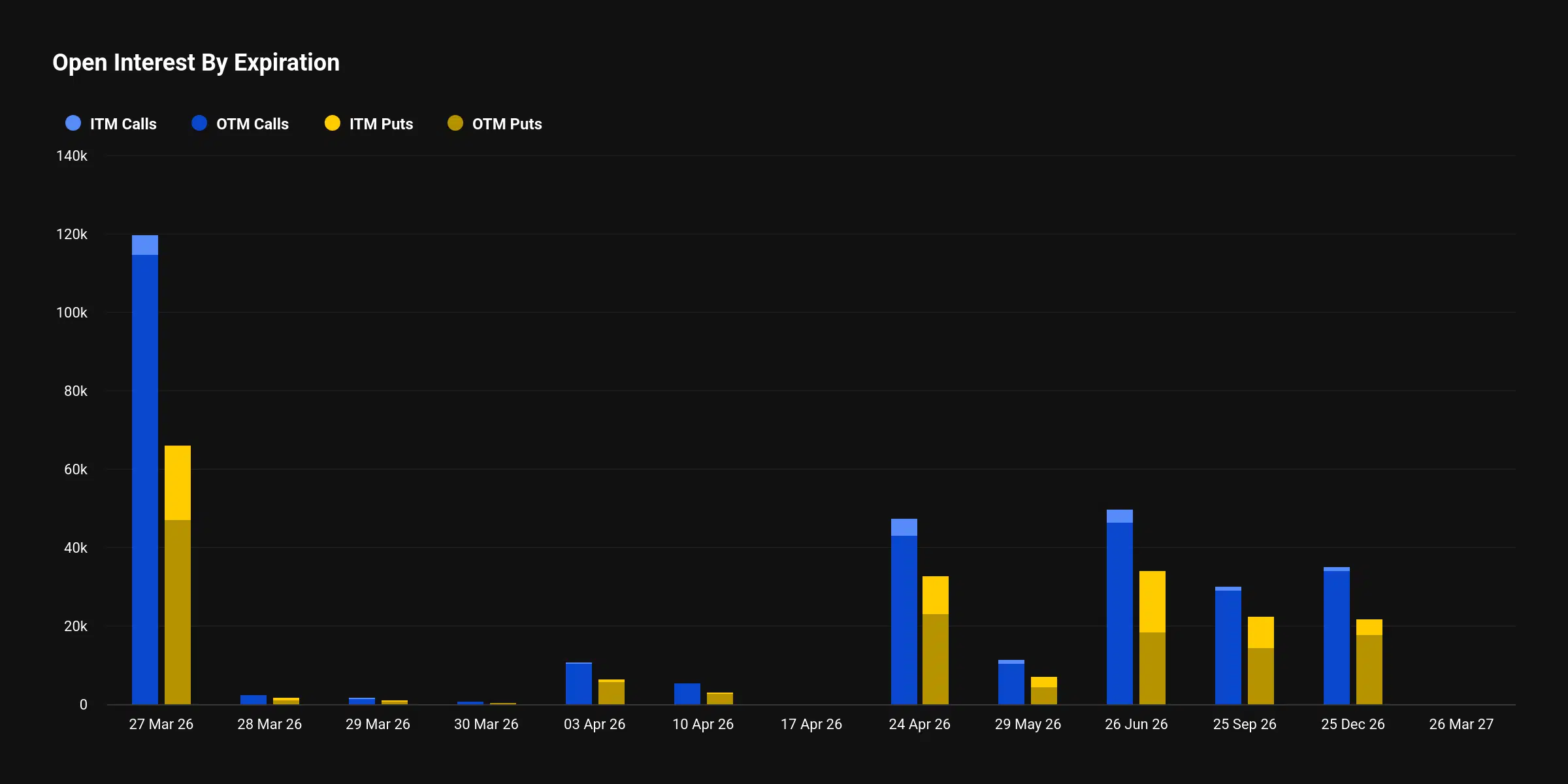 open interest calendario opzioni Bitcoin