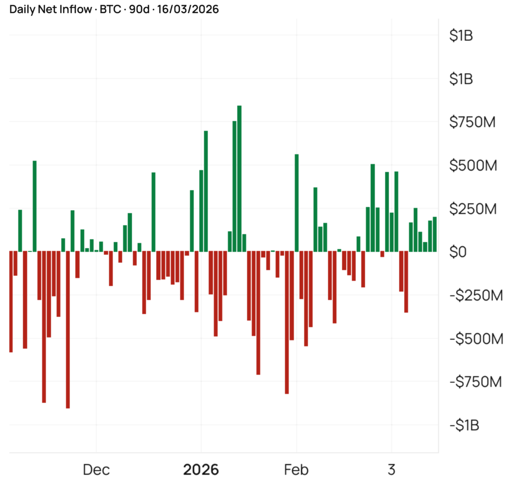 ETF BTC ANALISI