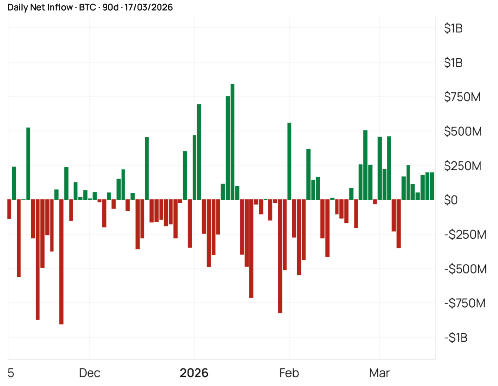 ETF BITCOI INFLOW