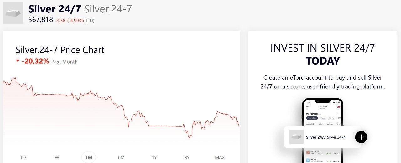 Trading 24/7 sull'argento - eToro