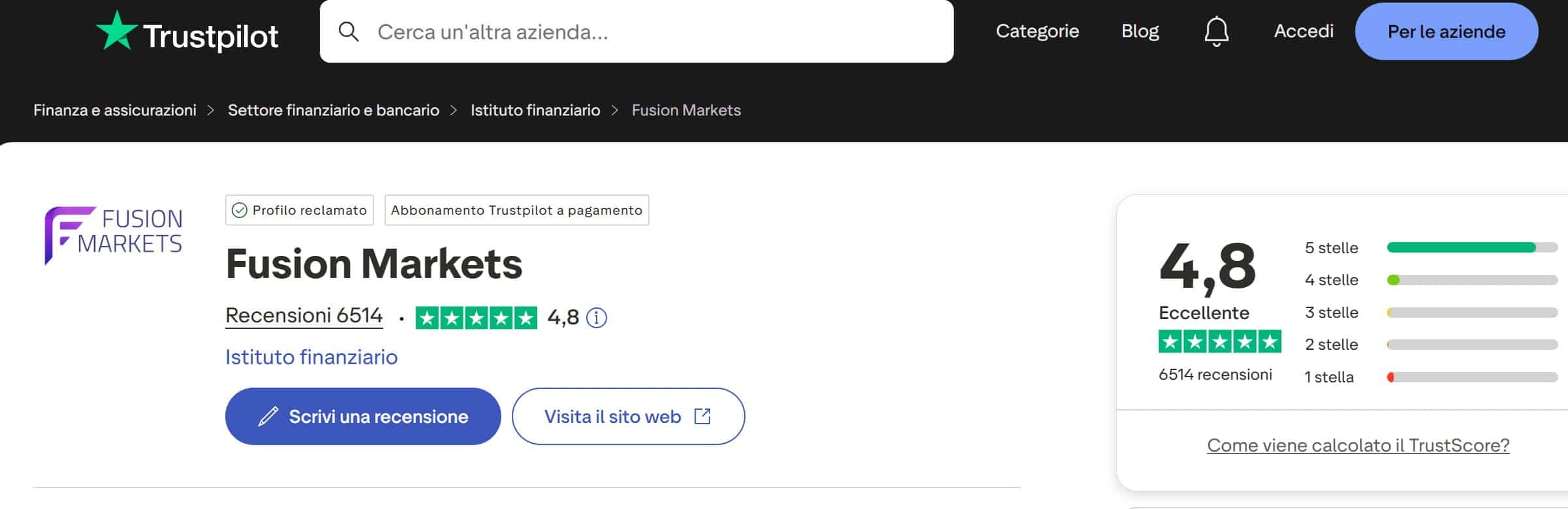 Fusion Markets su TrustPilot - recensioni positive e negative