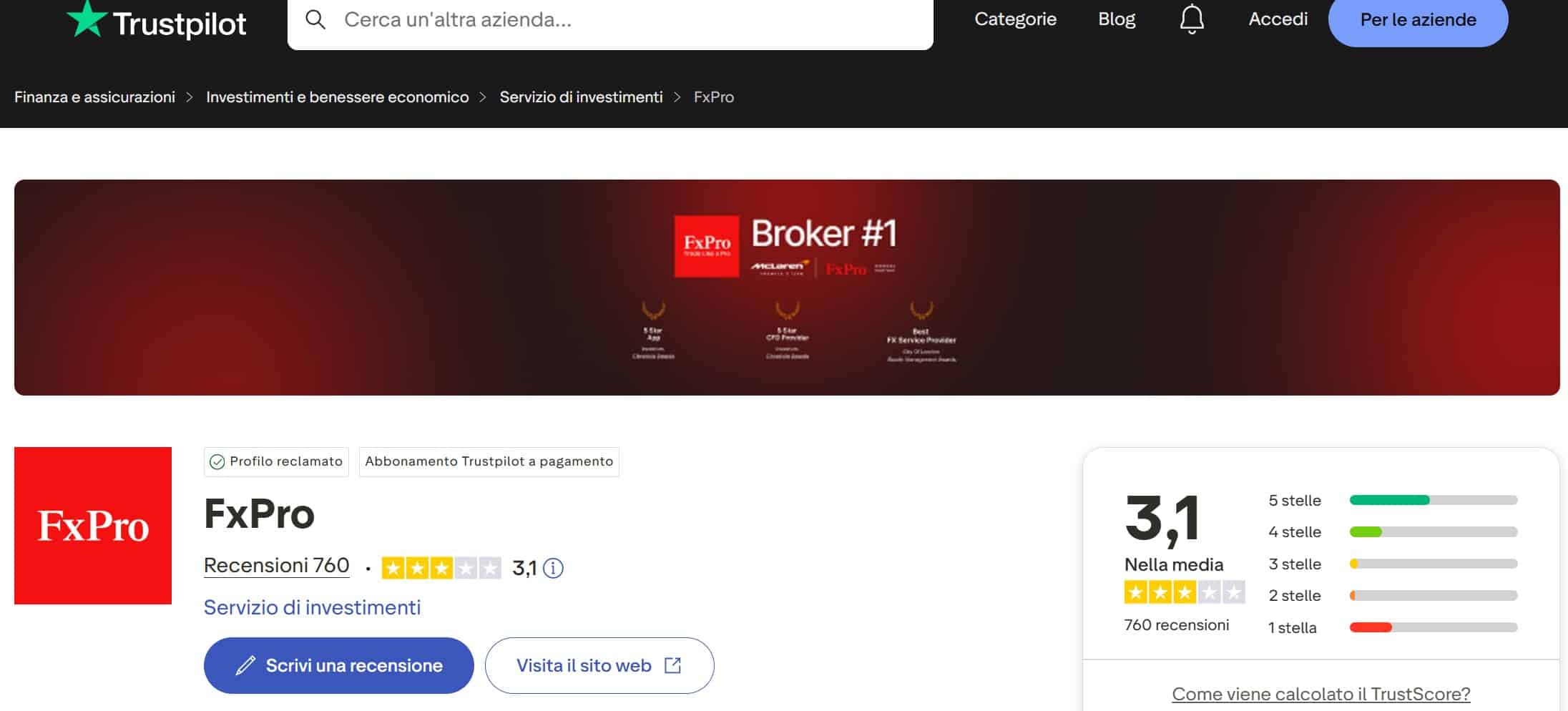 FxPro su TrustPilot - recensioni positive e negative