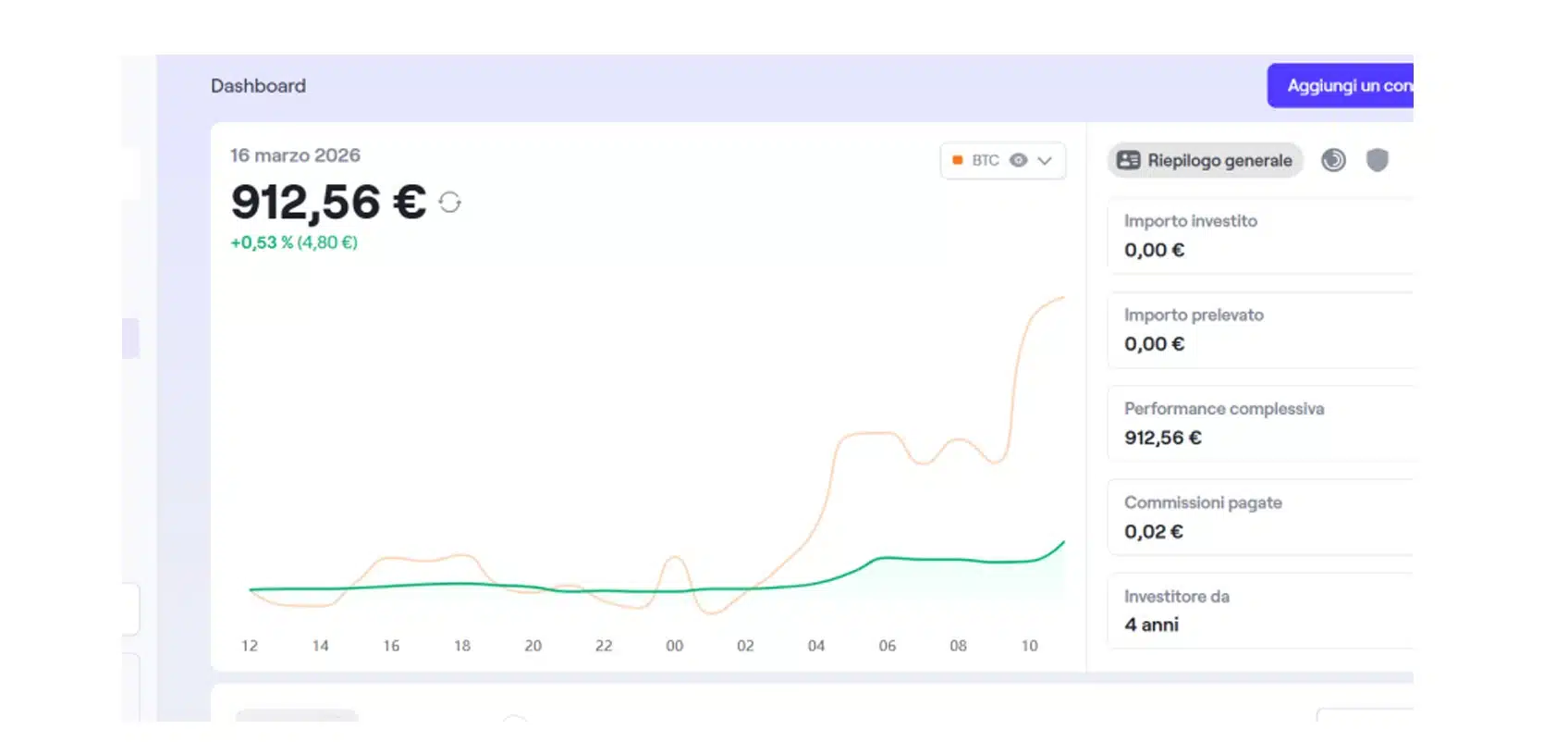 Gestione Portfolio crypto su Waltio