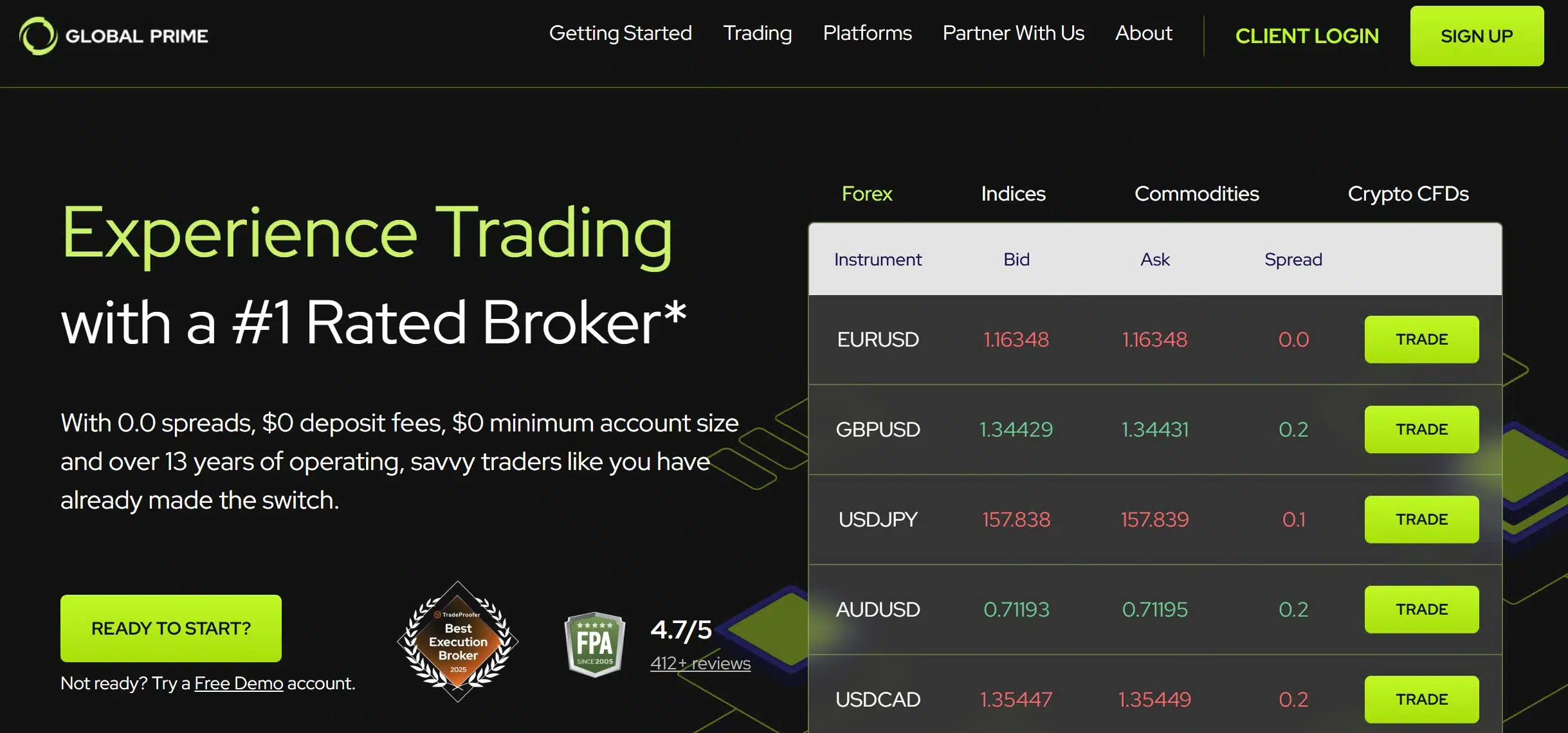 Global Prime - Cos'è