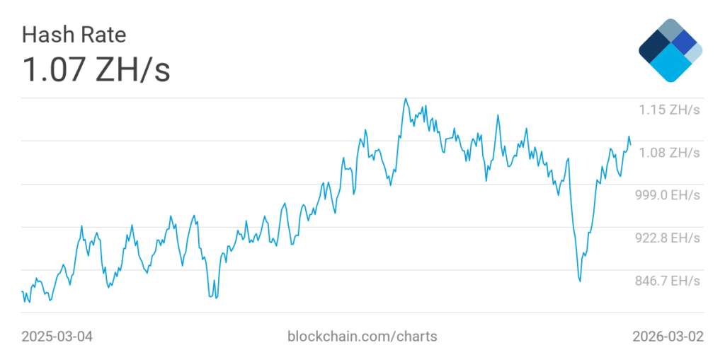 Andamento hashrate