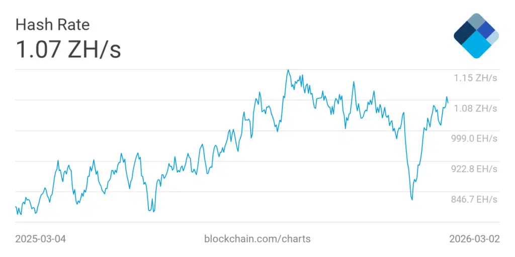 Andamento hashrate