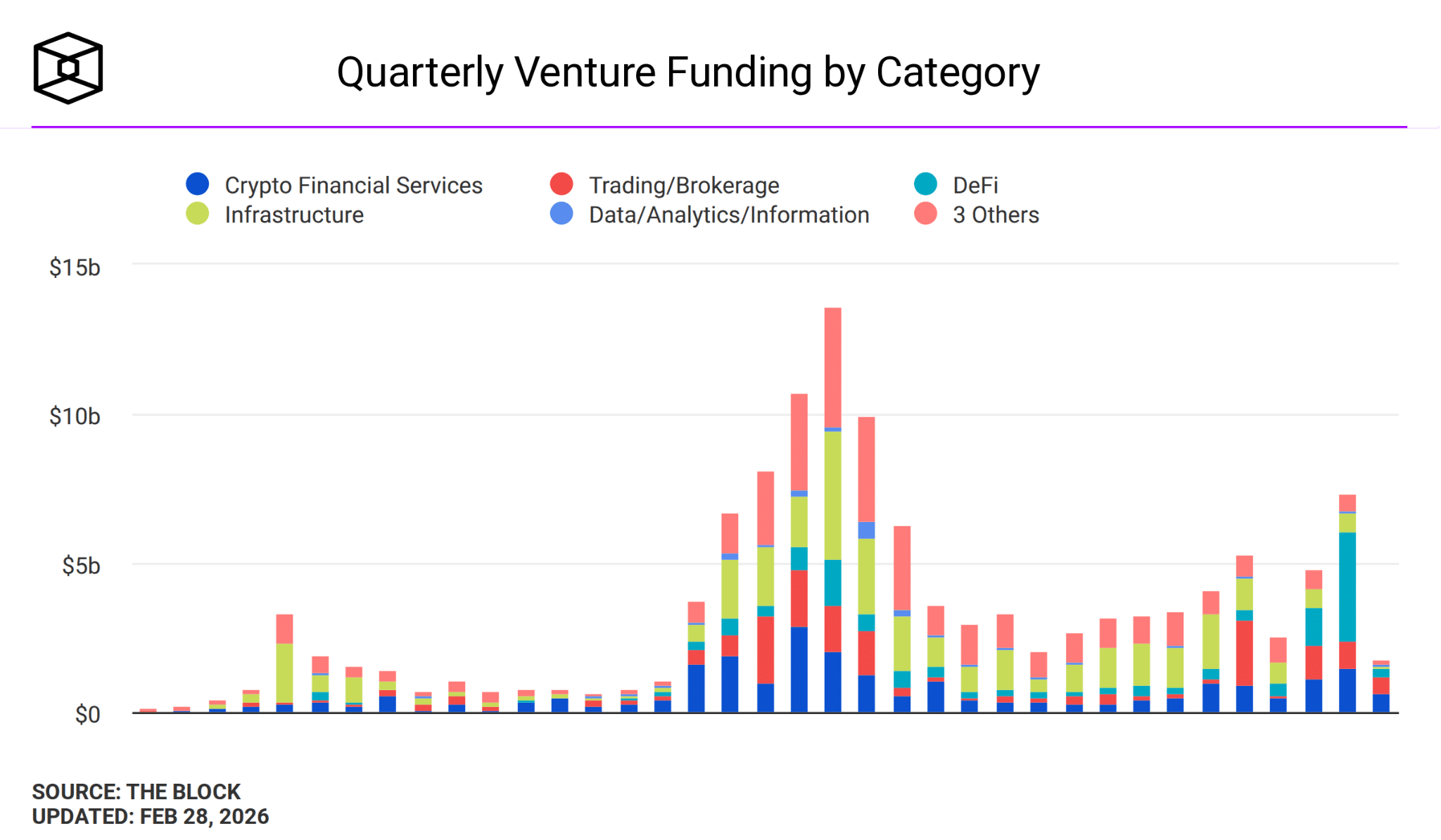 VC funding crypto