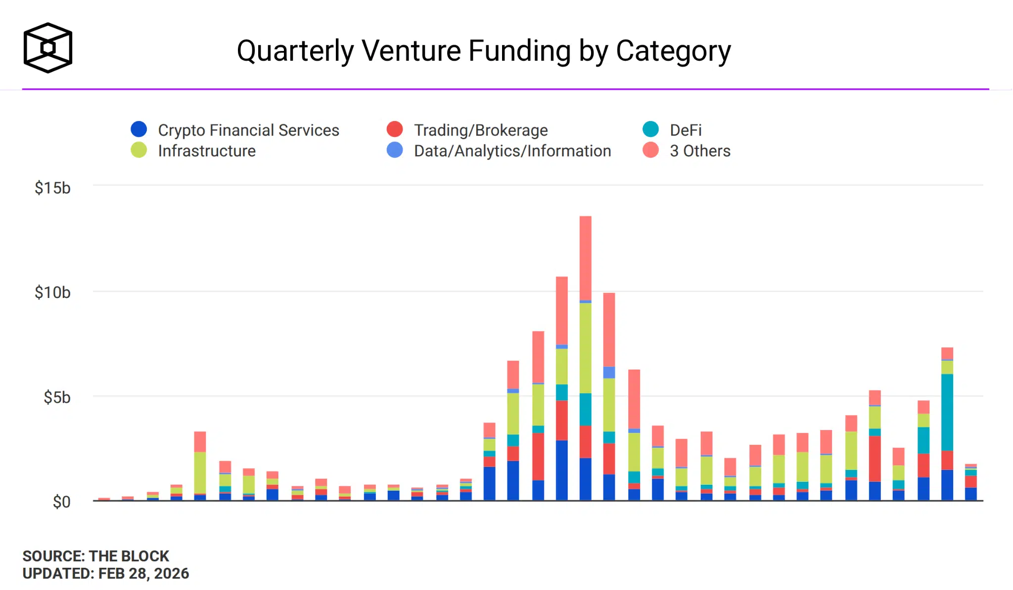 VC funding crypto