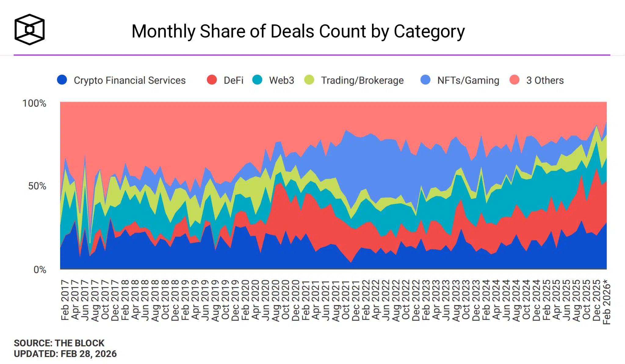 Quota mensile numero deal VC