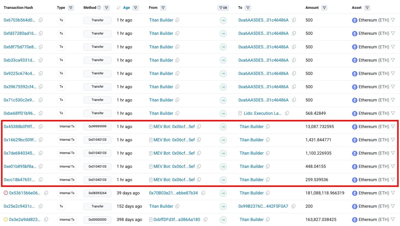 Profittti MEV e block builder