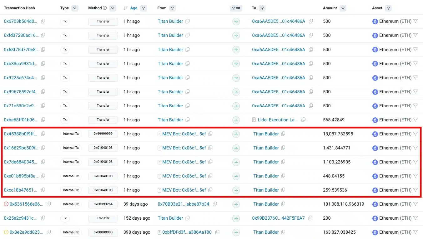 Profittti MEV e block builder