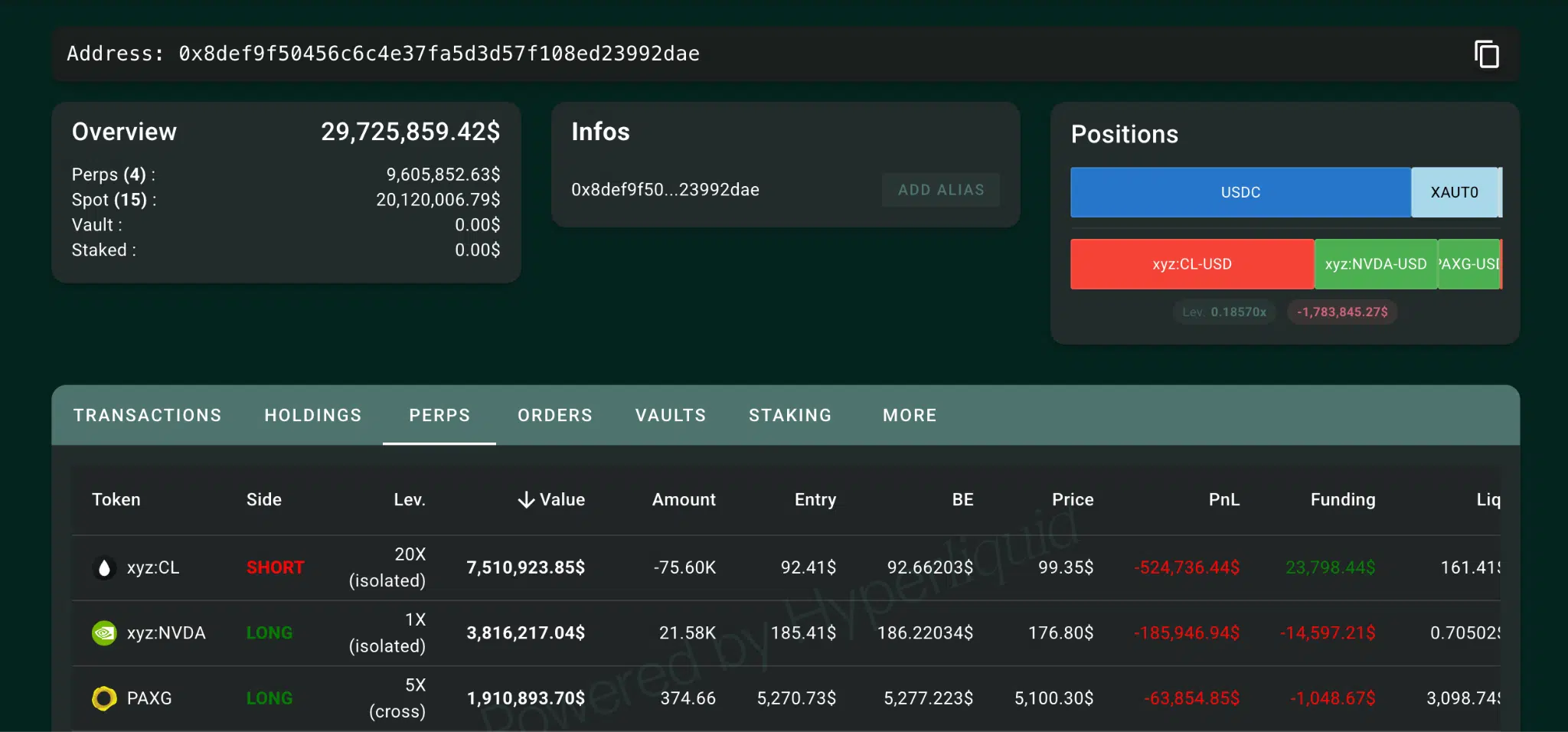 Short petrolio ed altri titoli