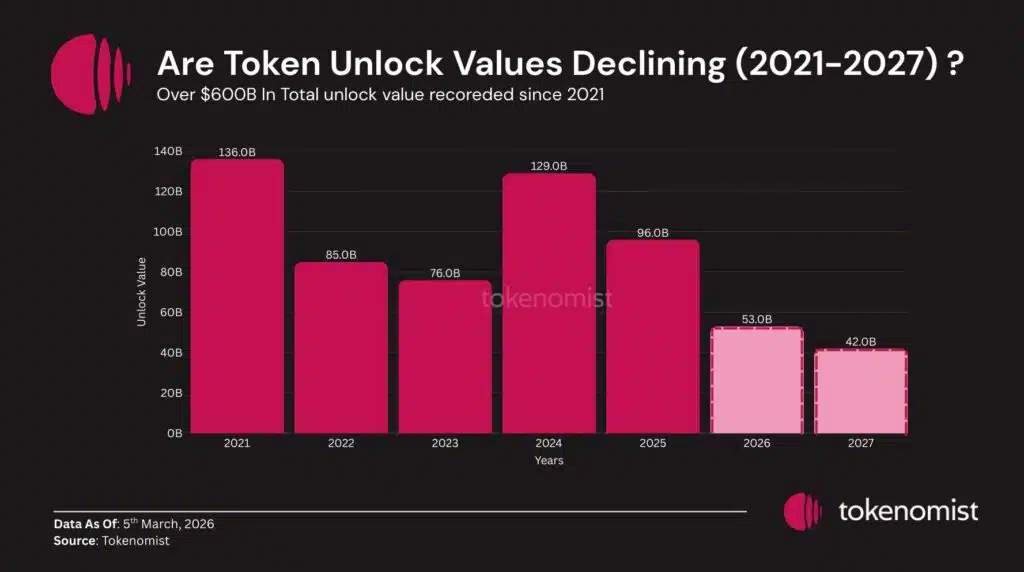 Unlock crypto programmati 2027