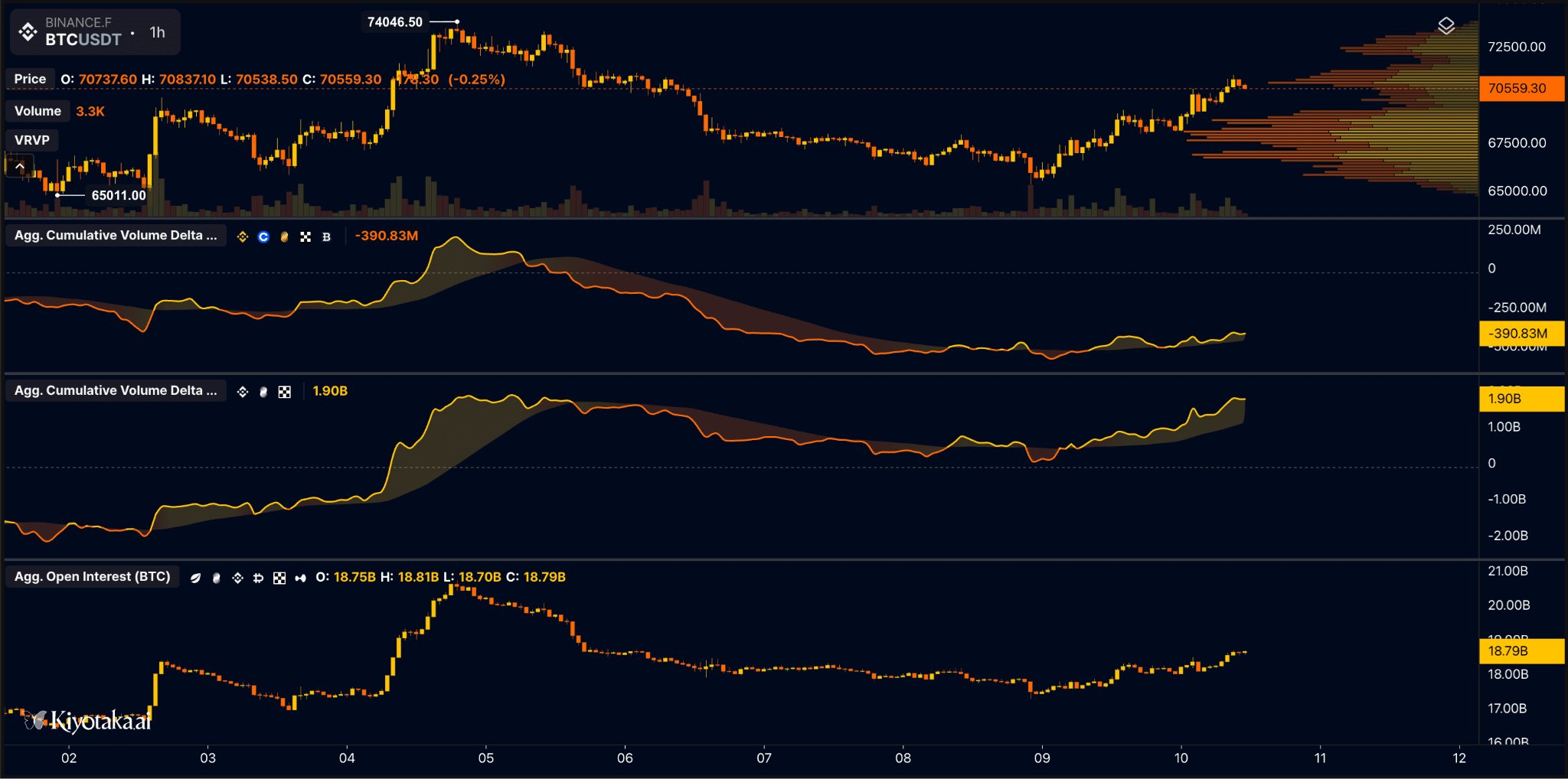 CVD Bitcoin